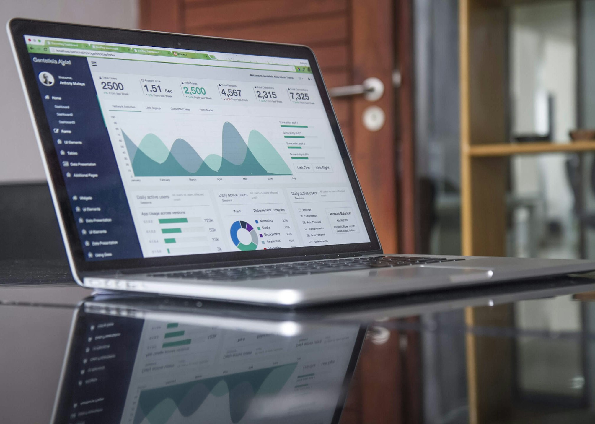 Retail Analytics Dashboard