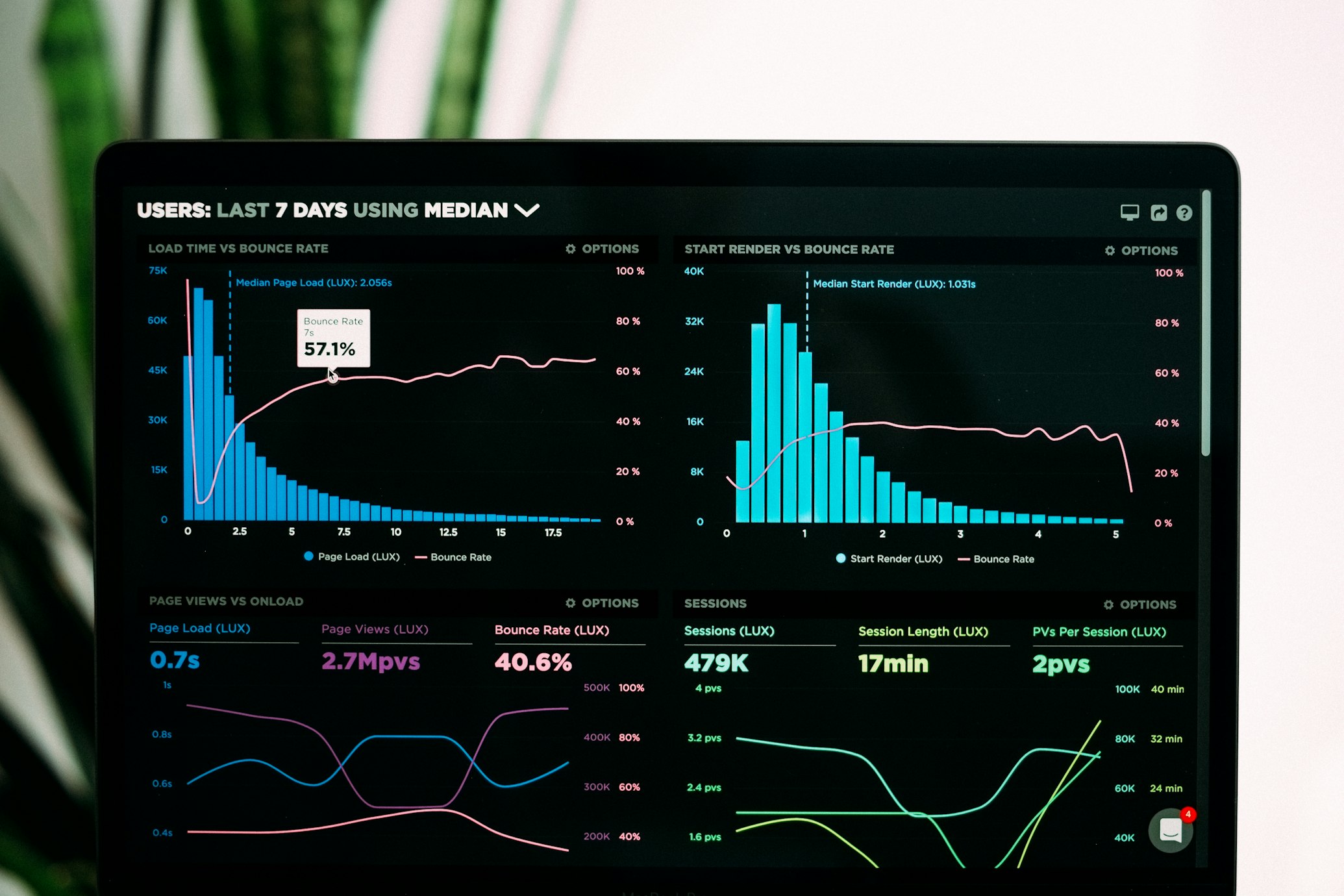 IgniteERP Dashboard Interface